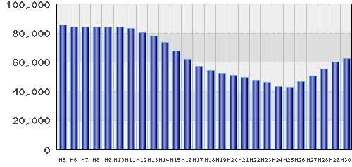 graph