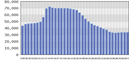 graph