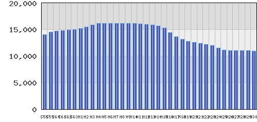 graph