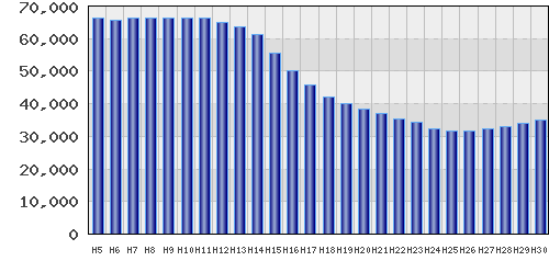 graph