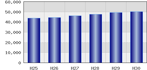 graph