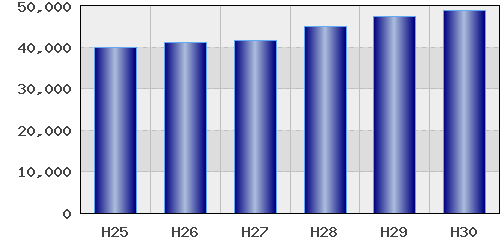 graph