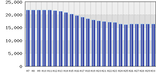graph