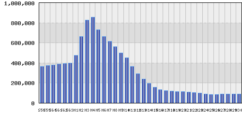 graph