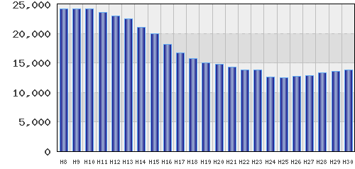 graph