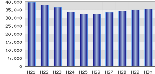 graph