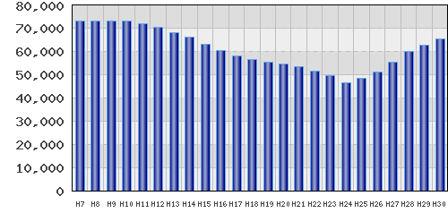 graph