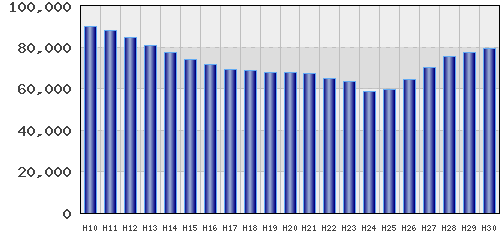 graph