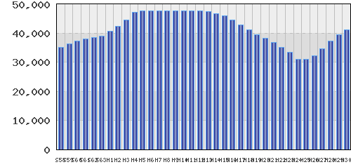 graph