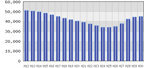 graph