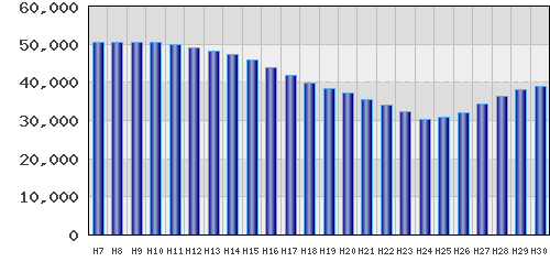 graph