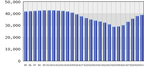 graph