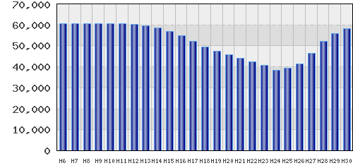 graph