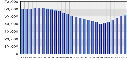 graph