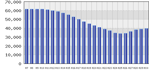 graph