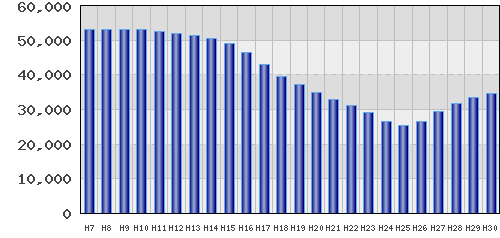 graph