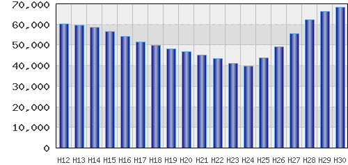 graph