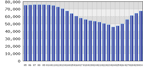 graph