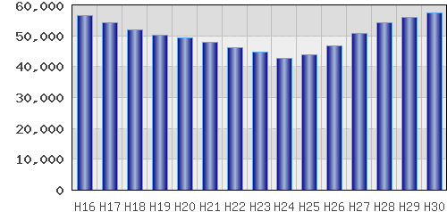 graph