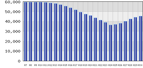 graph