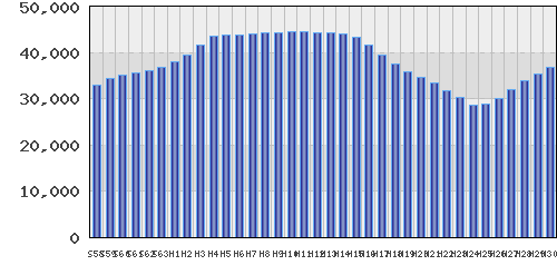 graph