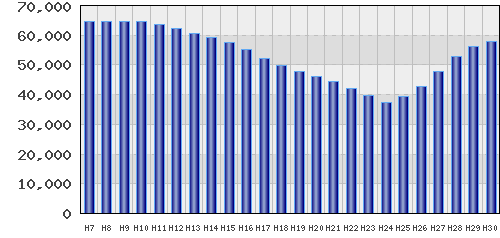 graph