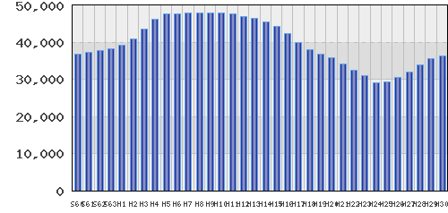graph