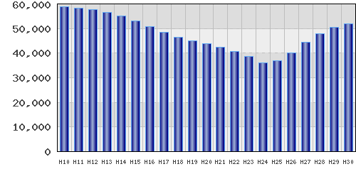 graph