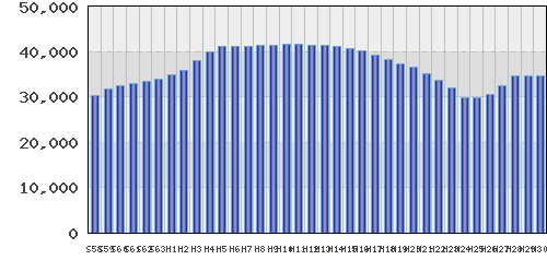 graph