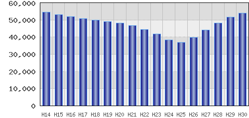 graph