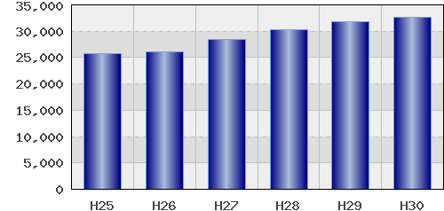 graph
