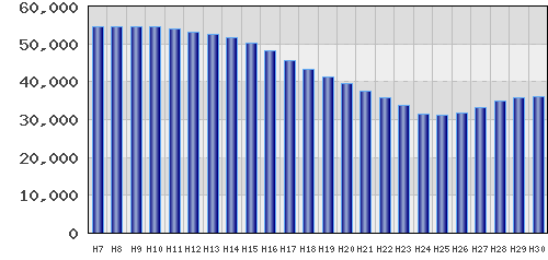 graph