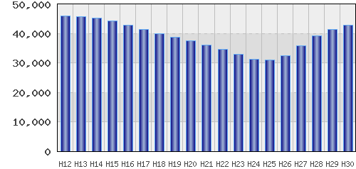 graph
