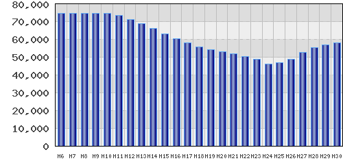 graph