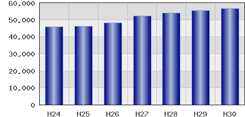 graph
