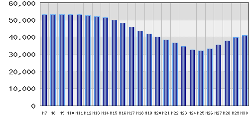 graph
