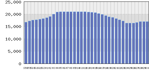 graph