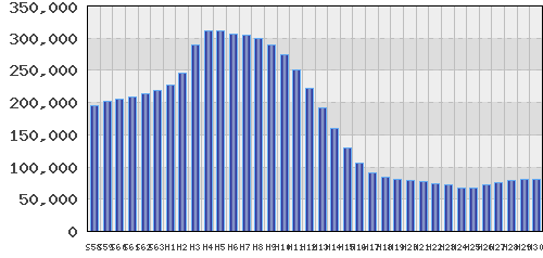 graph