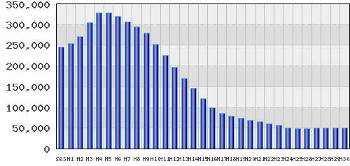 graph