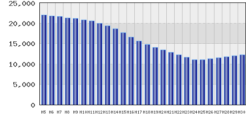 graph