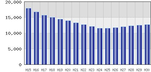 graph