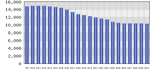 graph