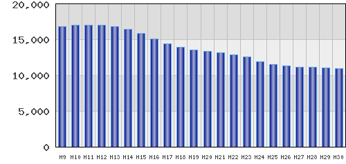 graph