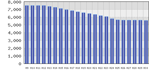 graph
