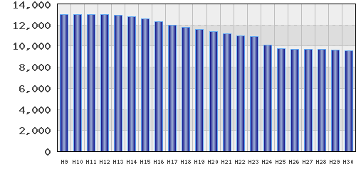 graph