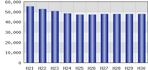graph