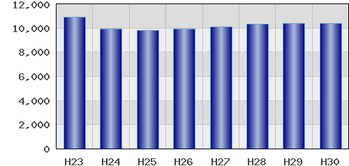 graph