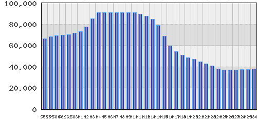 graph