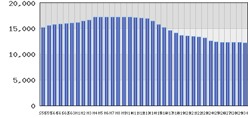 graph
