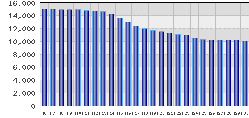 graph